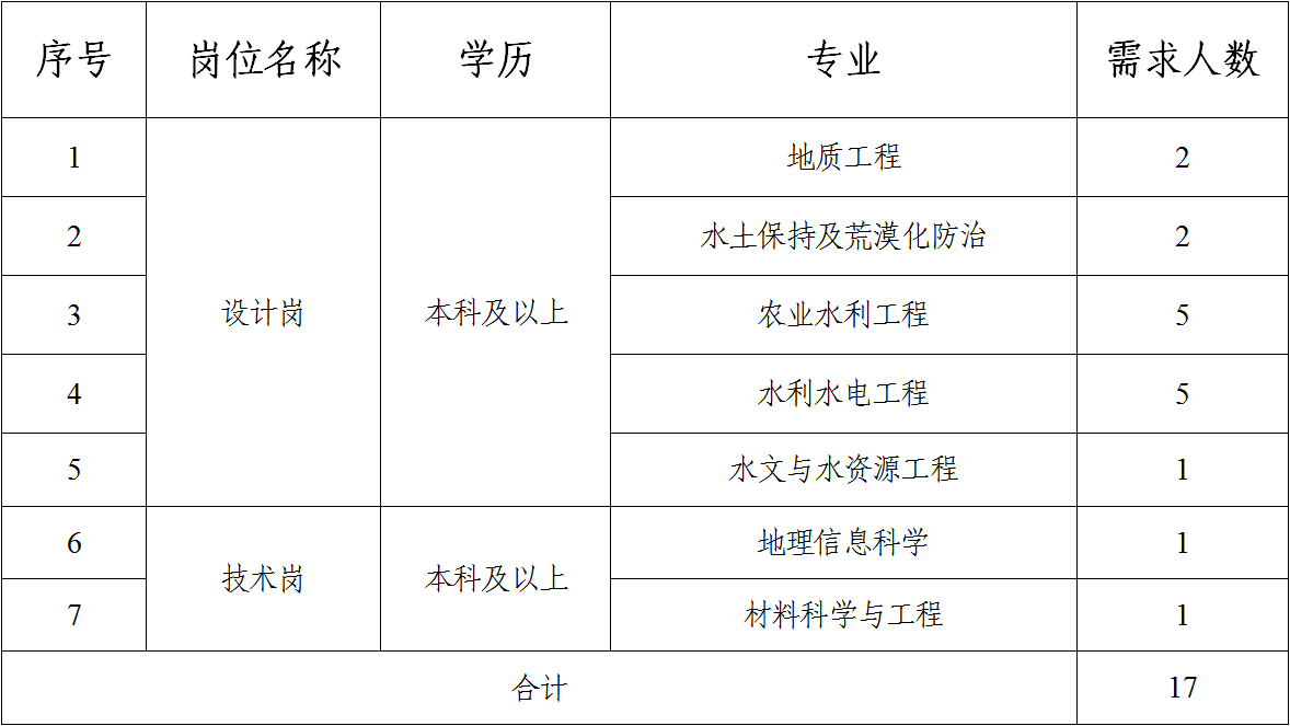 马博官方|中国有限公司官网2023年校园招聘公告（二）(图1)
