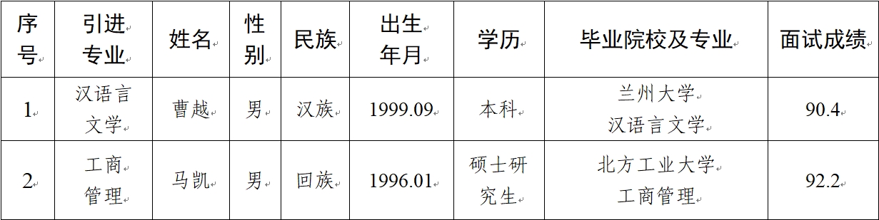 马博官方|中国有限公司官网2024年拟引进急需紧缺人才公示(图1)